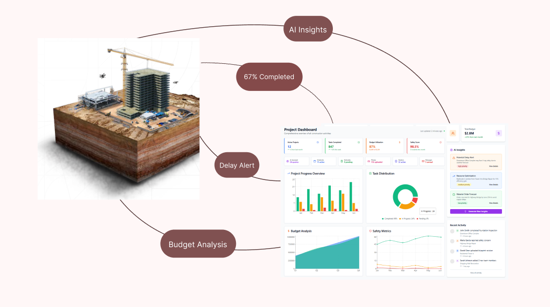 InfraBinge Construction Management Platform - AI-Powered Dashboard